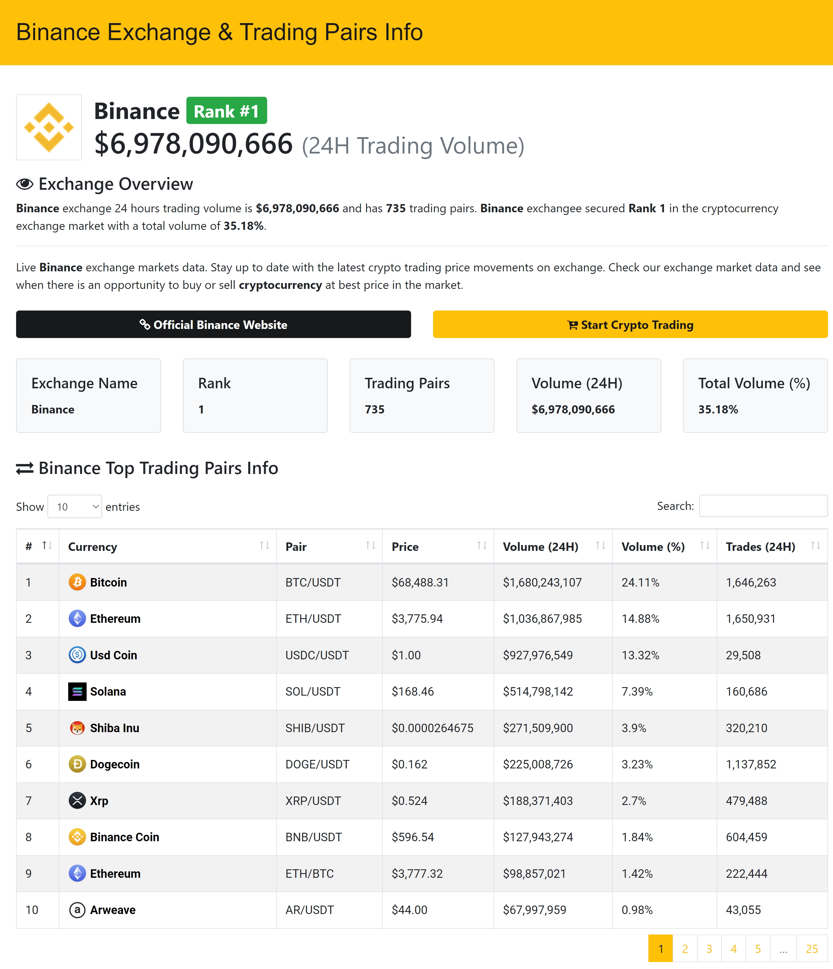 Crypto Net - CoinMarketCap, Prices, Chart, Exchanges, Crypto Tracker, Calculator & Ticker PHP Script - 6