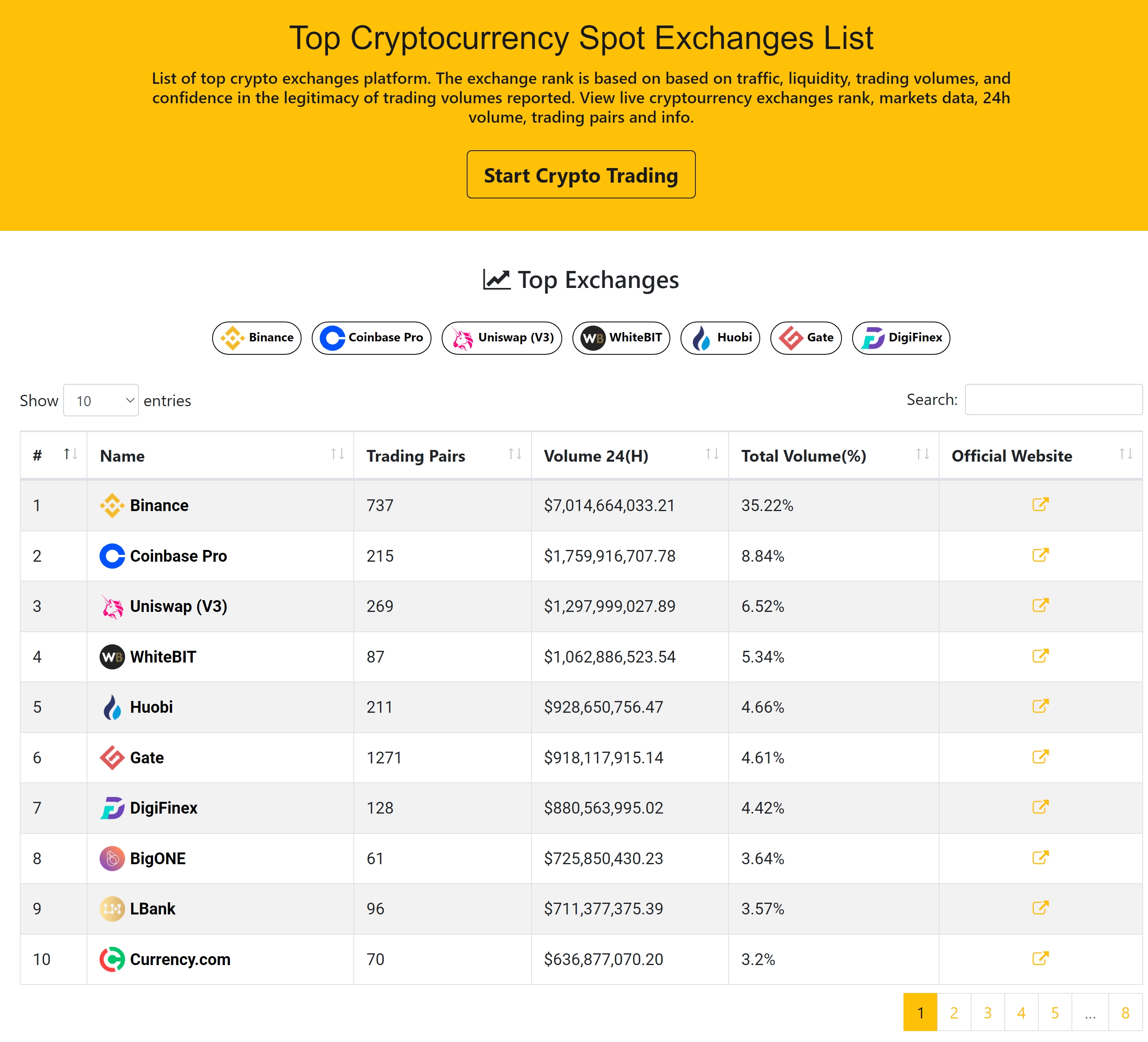 Crypto Net - CoinMarketCap, Prices, Chart, Exchanges, Crypto Tracker, Calculator & Ticker PHP Script - 5