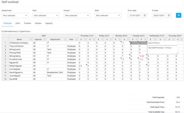 Staff Workload for Perfex CRM