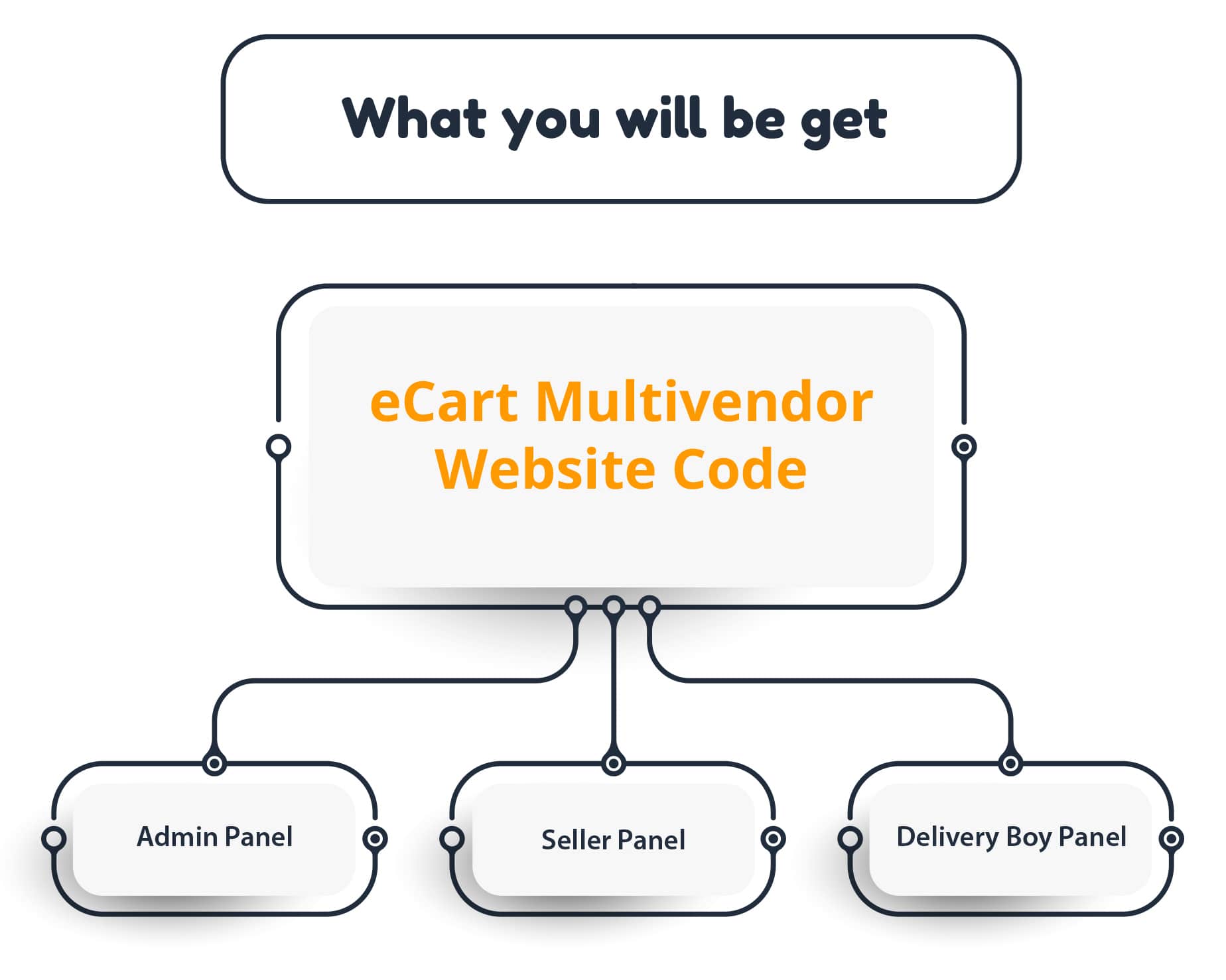 eCart Web - Multi Vendor eCommerce Marketplace - 25