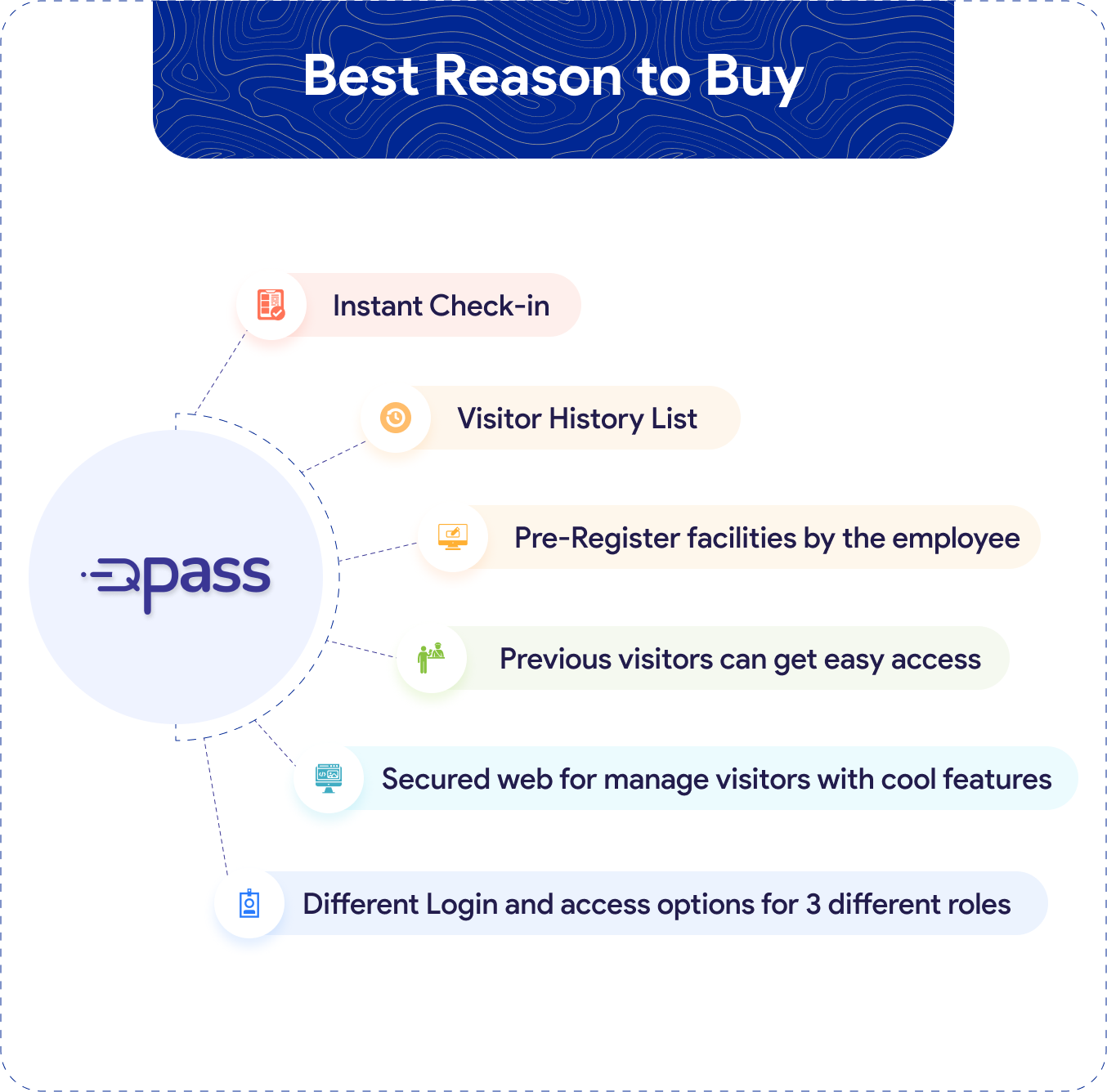 Visitor Pass Management System Best Reason To Buy