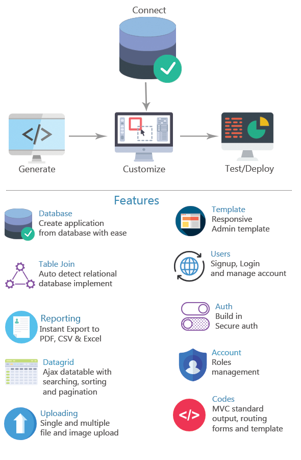 UltimateSpeed PHP Code Generator Pro - 1