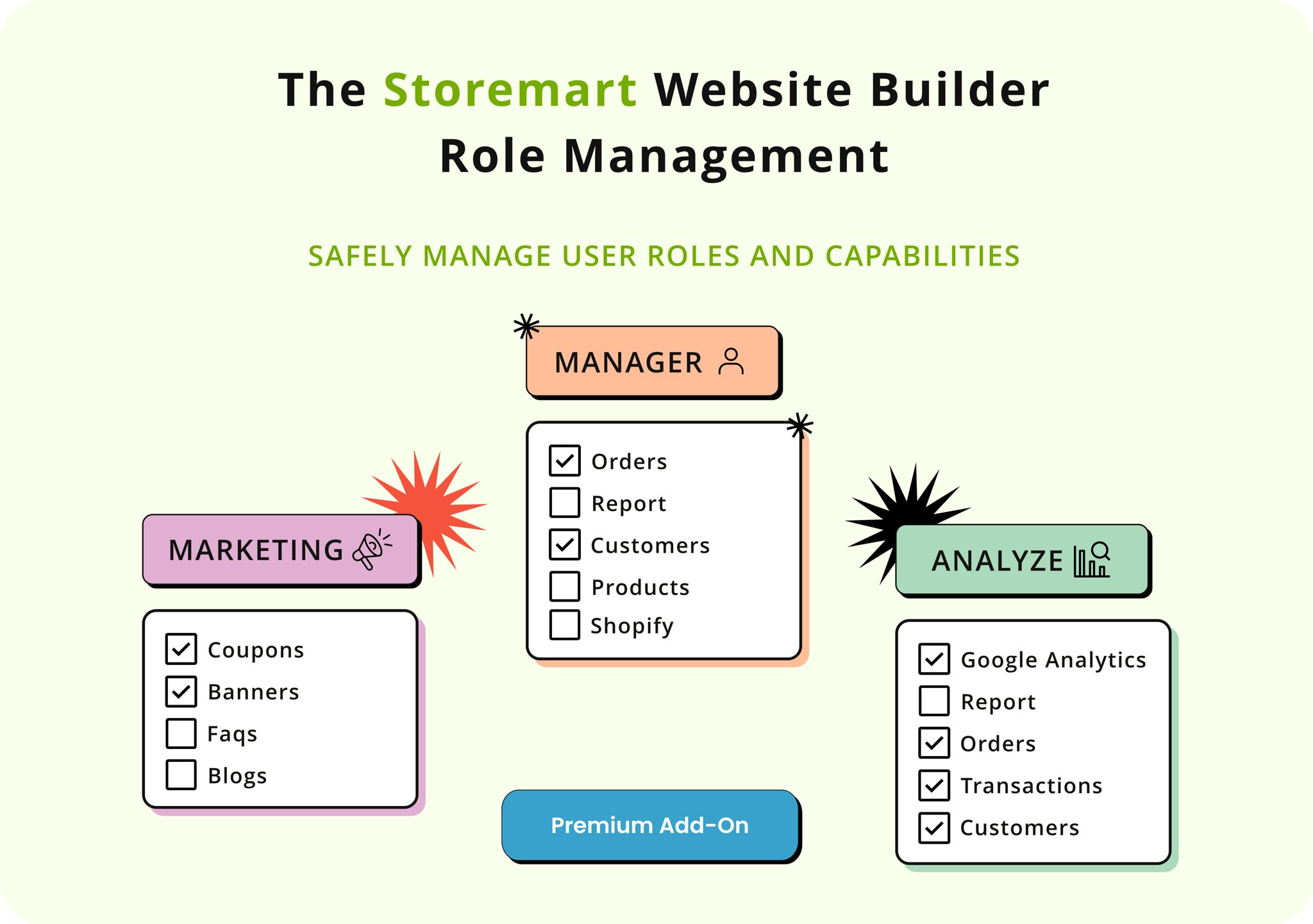 StoreMart SaaS - Online Product Selling SaaS Business Website Builder